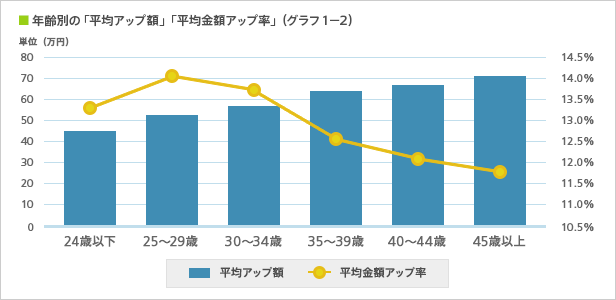 graph1-2