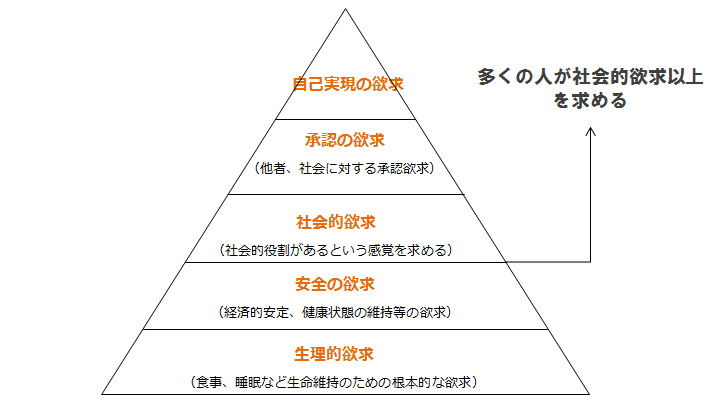 マズロー